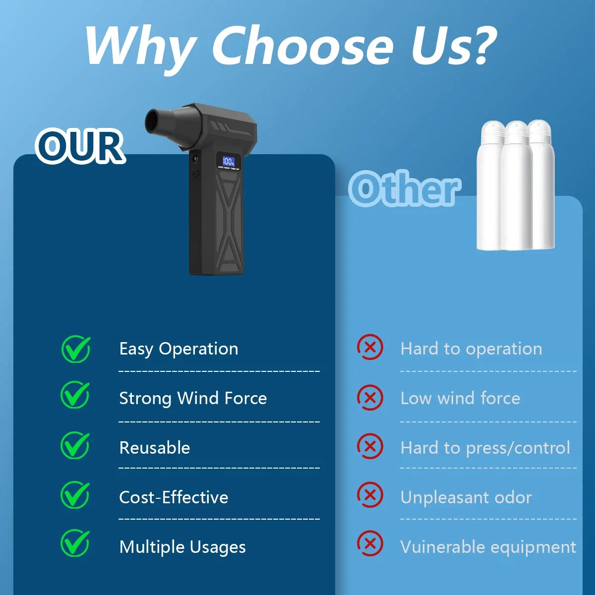 NivoJet - Cordless Turbo Air Blower & Air Duster