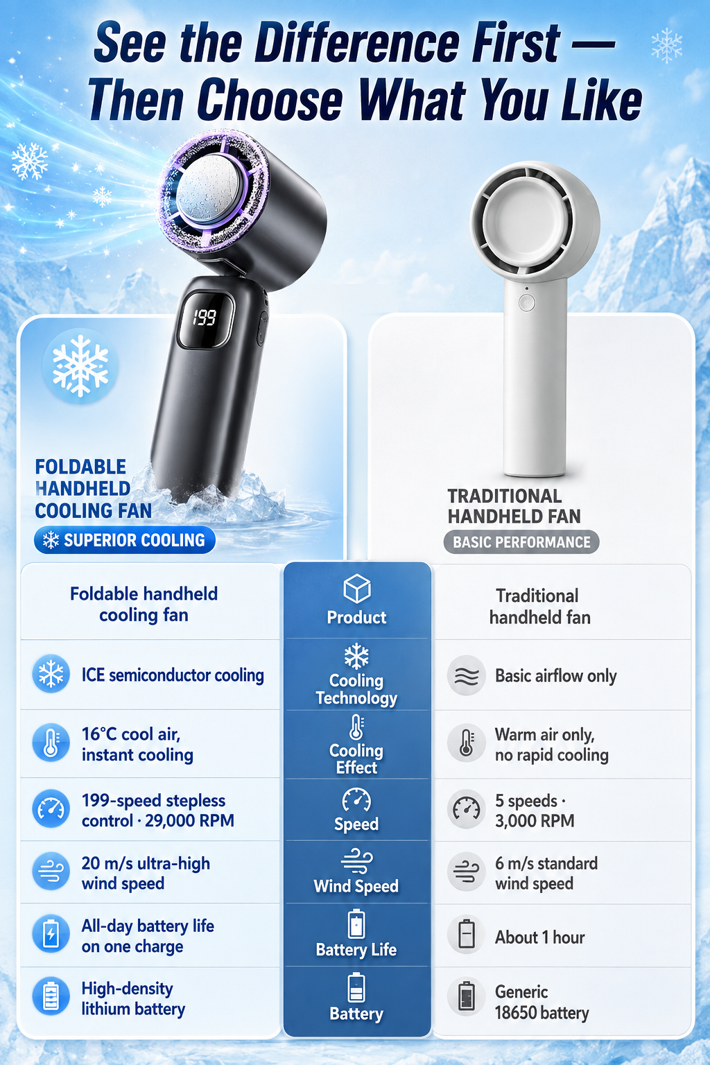 NivoGo - Rechargeable Handheld Turbo Fan